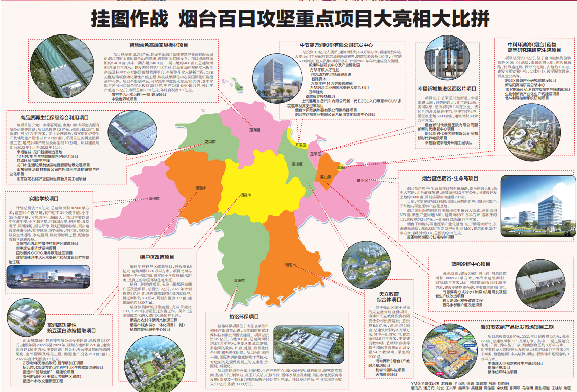 挂图作战 烟台百日攻坚重点项目大亮相大比拼